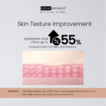 Dermorepubliq 5% Niacinamide + Hyaluronic Acid Sensitive Skin Formula Serum - 30 mL - Image 7